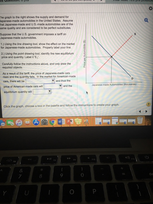 Solved he graph to the right shows the supply and demand for