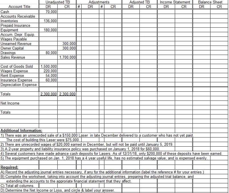 Solved Unadjusted TB DR CR 70,000 Adjustments DR # CR | Chegg.com