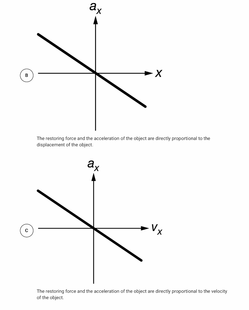 Solved A block of mass M on a horizontal surface is attached | Chegg.com