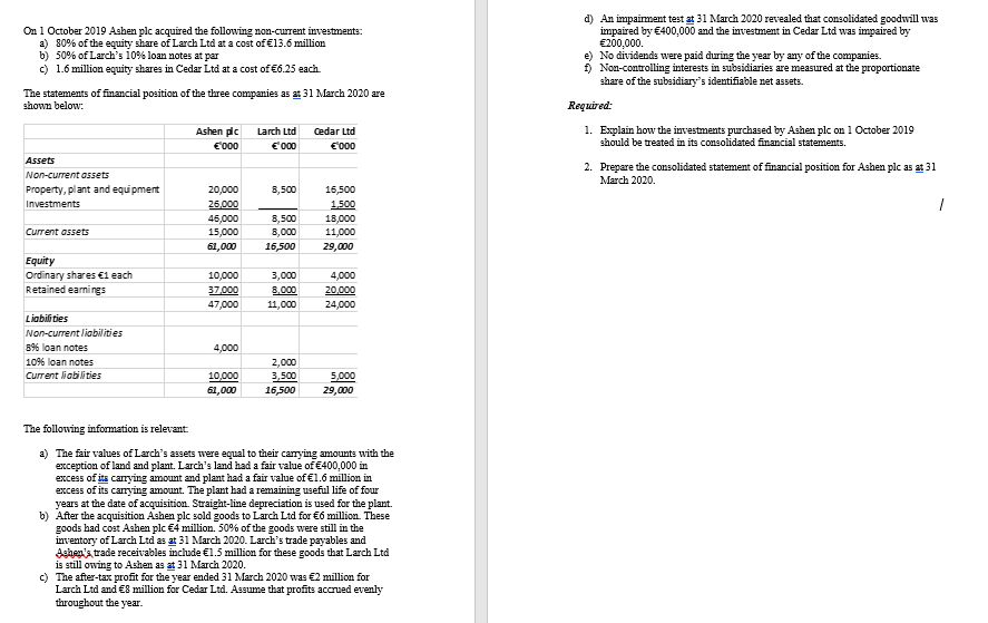 TASK 2. Consolidated Statement Of Financial Position | Chegg.com