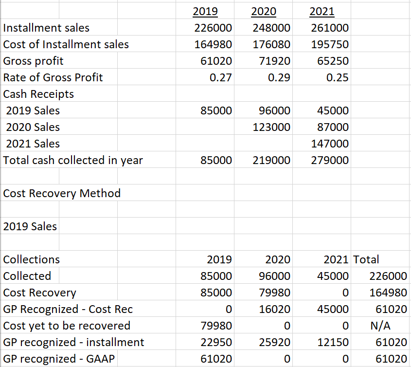 I'm not sure how to get the numbers for 2020 sales, | Chegg.com