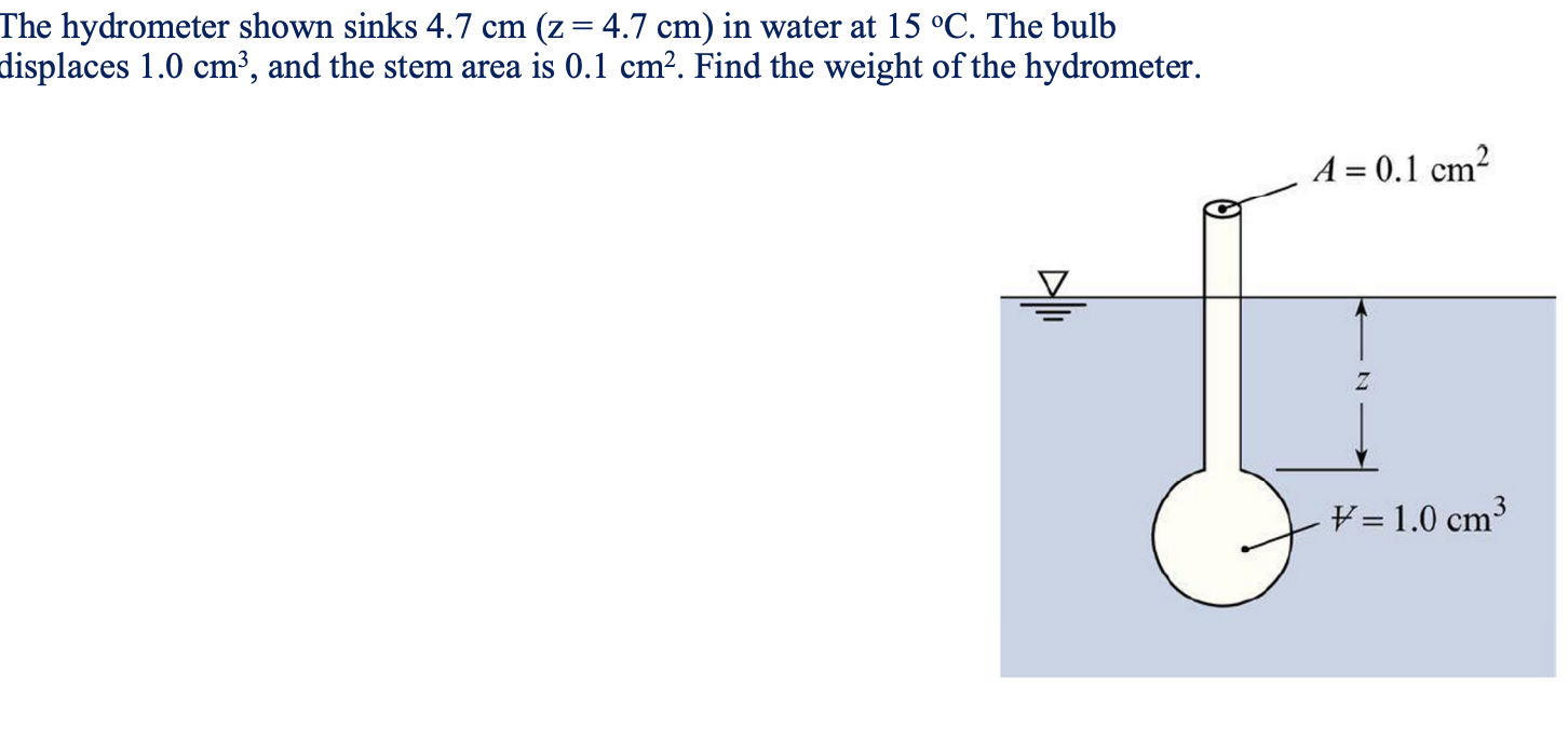 Solved The hydrometer shown sinks 4.7 cm (z= 4.7 cm) in