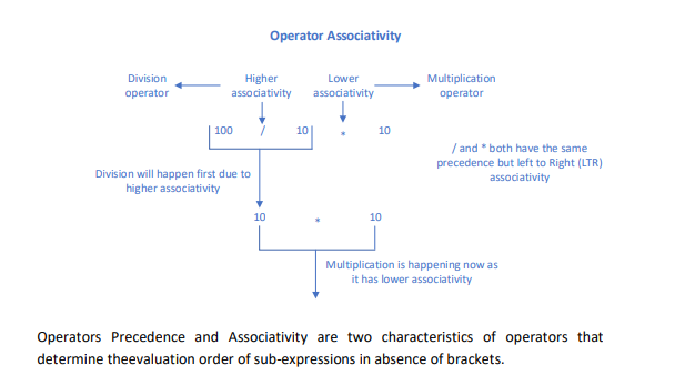 Exercise 6: Three Address Code Generation Learning | Chegg.com