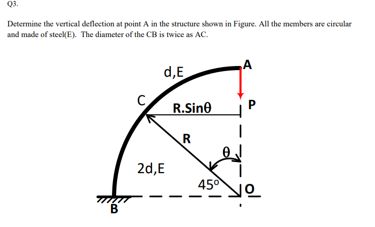 Solved Q3. Determine the vertical deflection at point A in | Chegg.com