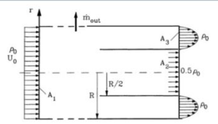 Solved A fluid flows through a circular channel with an | Chegg.com