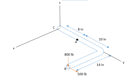 Solved The solid bar shown in the figure has a radius of | Chegg.com