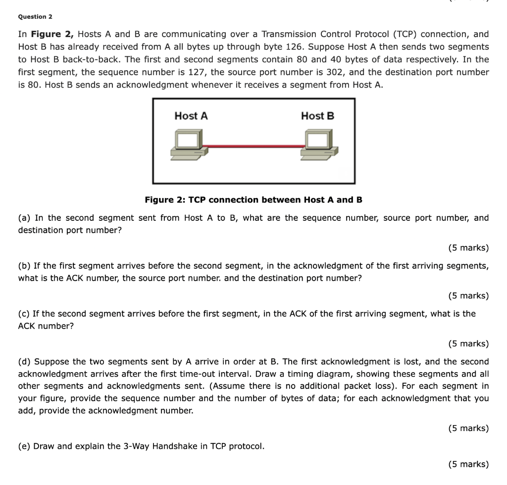 Solved In Figure 2, Hosts A And B Are Communicating Over A | Chegg.com