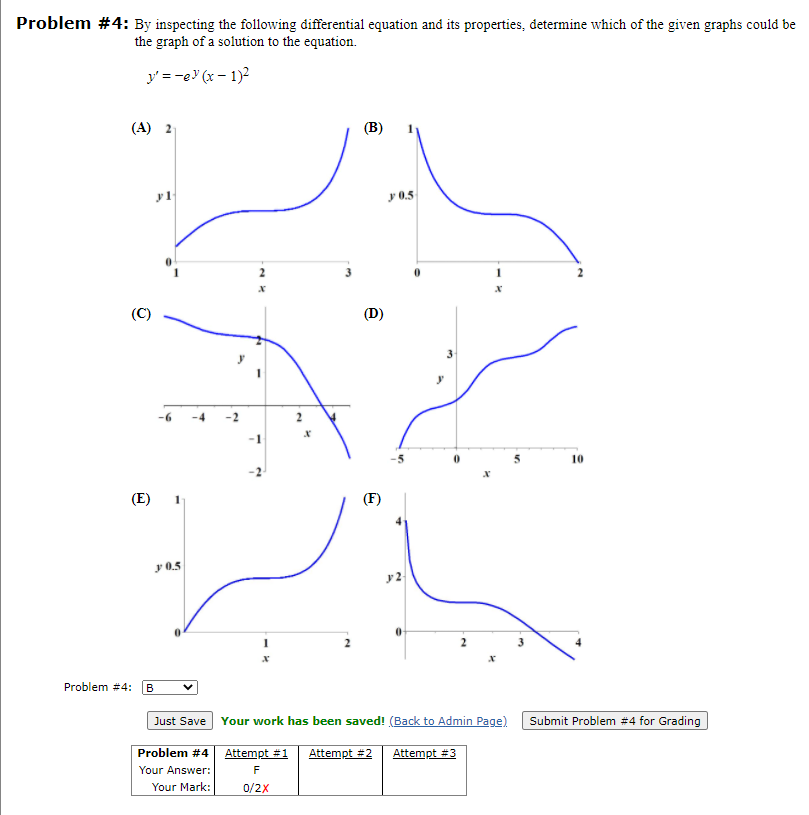 Solved Problem #4: By inspecting the following differential | Chegg.com