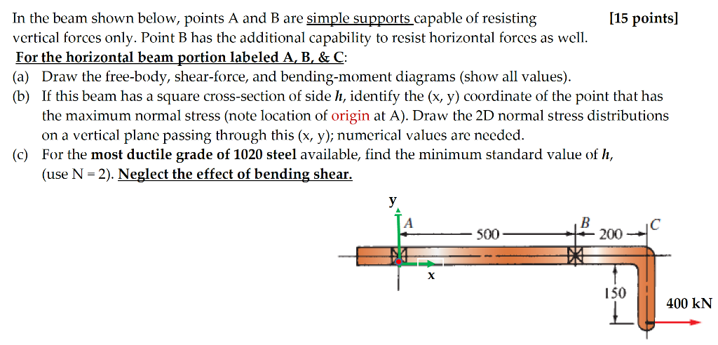 Solved In The Beam Shown Below Points A And B Are Simple Chegg Com