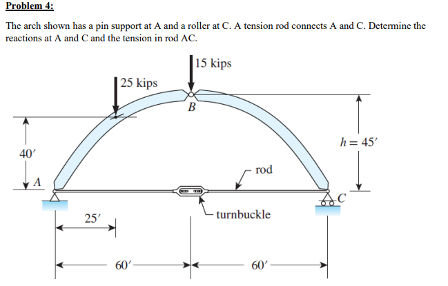 Solved Problem 4: The arch shown has a pin support at A and | Chegg.com