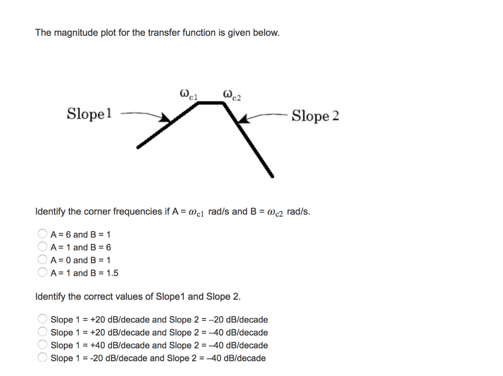 Solved The magnitude plot for the transfer function is given | Chegg.com