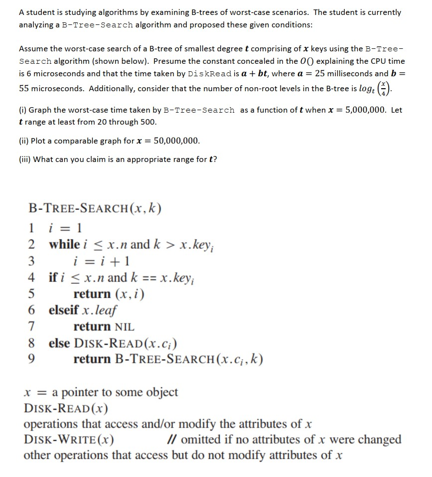 A Student Is Studying Algorithms By Examining B-trees | Chegg.com