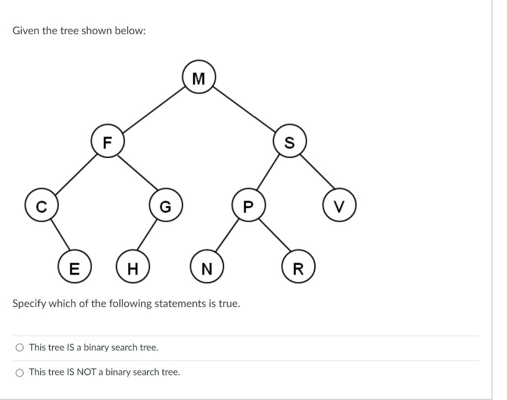 Solved Given the tree shown below: M F F S G P E H N R | Chegg.com