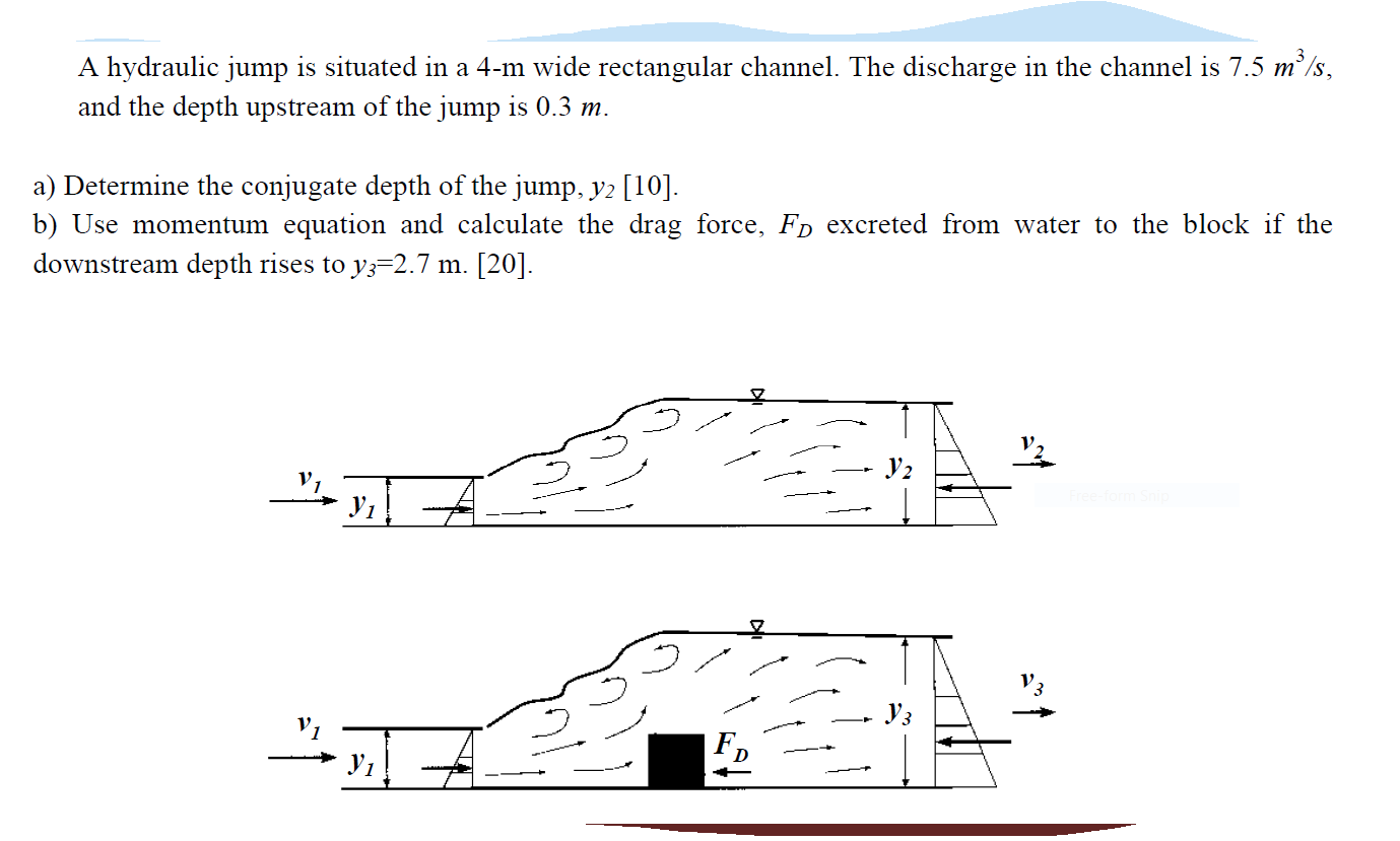 Solved A hydraulic jump is situated in a 4m wide