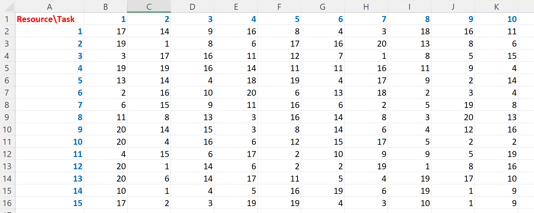 solved-consider-the-assignment-problem-for-the-15-10-cost-chegg