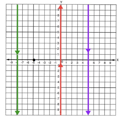 Solved Three long straight wires are shown in the | Chegg.com
