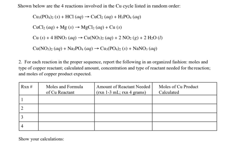 Solved Shown Below Are The 4 Reactions Involved In The Cu 