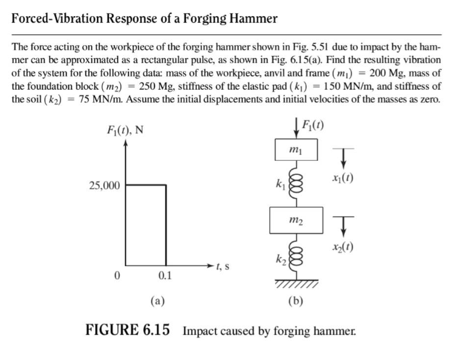 Solved ForcedVibration Response of a Hammer The