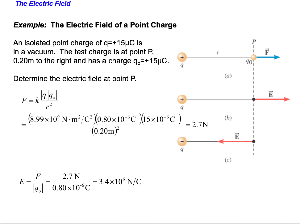 Solved The Electric Field Example: The Electric Field of a | Chegg.com