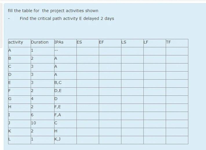 Solved fill the table for the project activities shown Find | Chegg.com