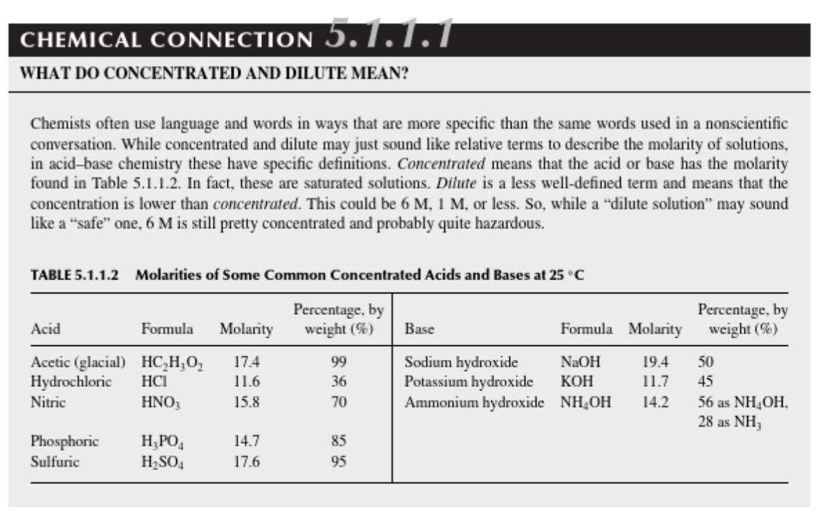 Solved Use the dilution equation (MconcVconc = MdilVdil) and