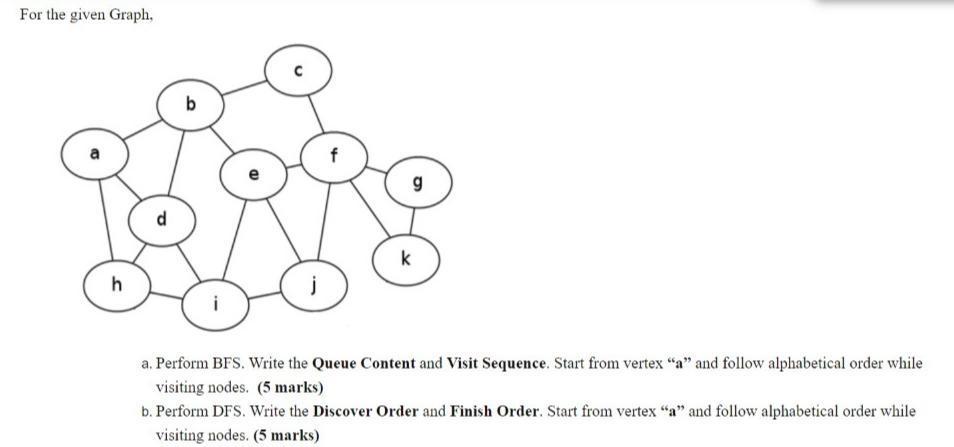 Solved For The Given Graph, B G D K H J A. Perform BFS. | Chegg.com