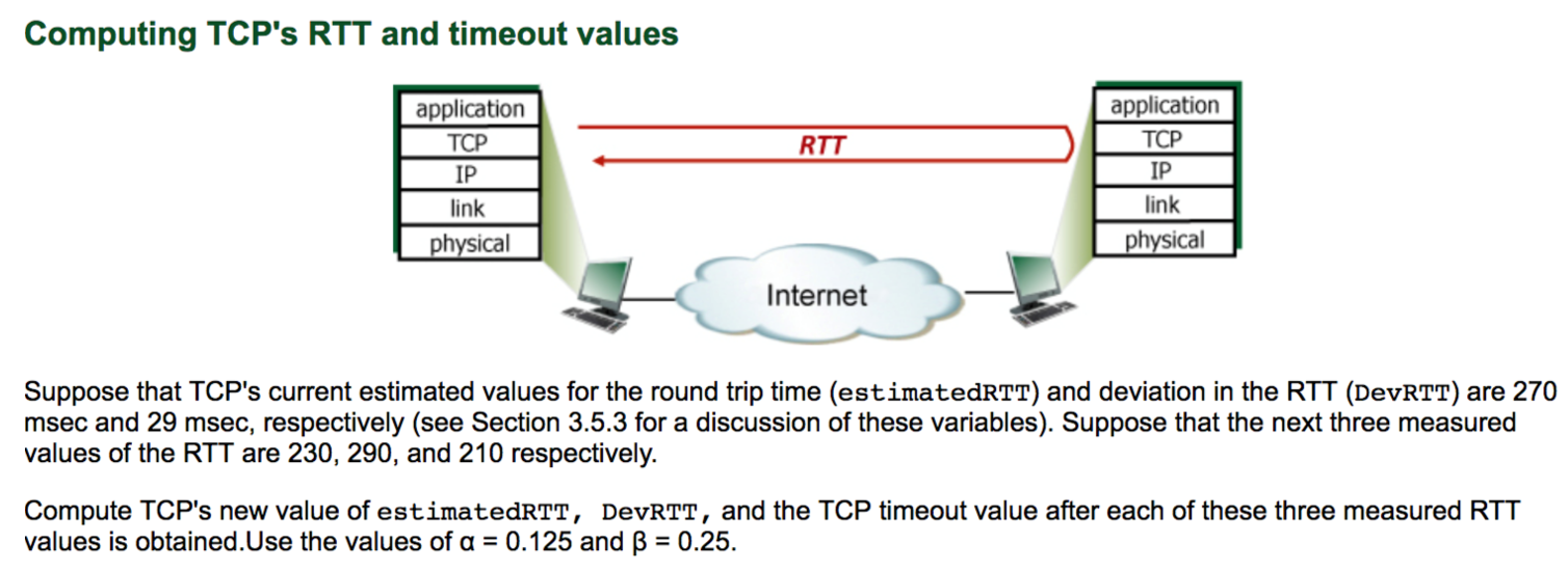 Solved Computing TCP's RTT and timeout values application | Chegg.com