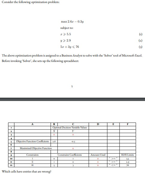 Solved Consider the following optimization problem: max 2.65 | Chegg.com