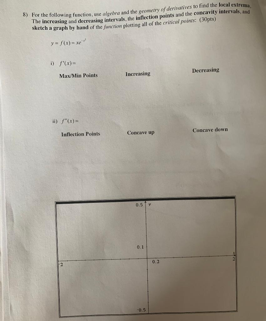 Solved 8) For the following function, use algebra and the | Chegg.com