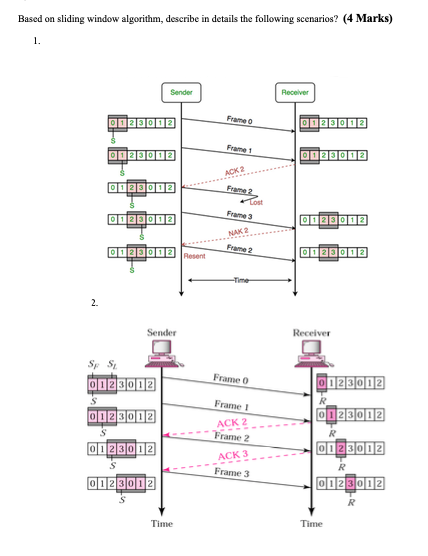 Solved Based on sliding window algorithm, describe in | Chegg.com