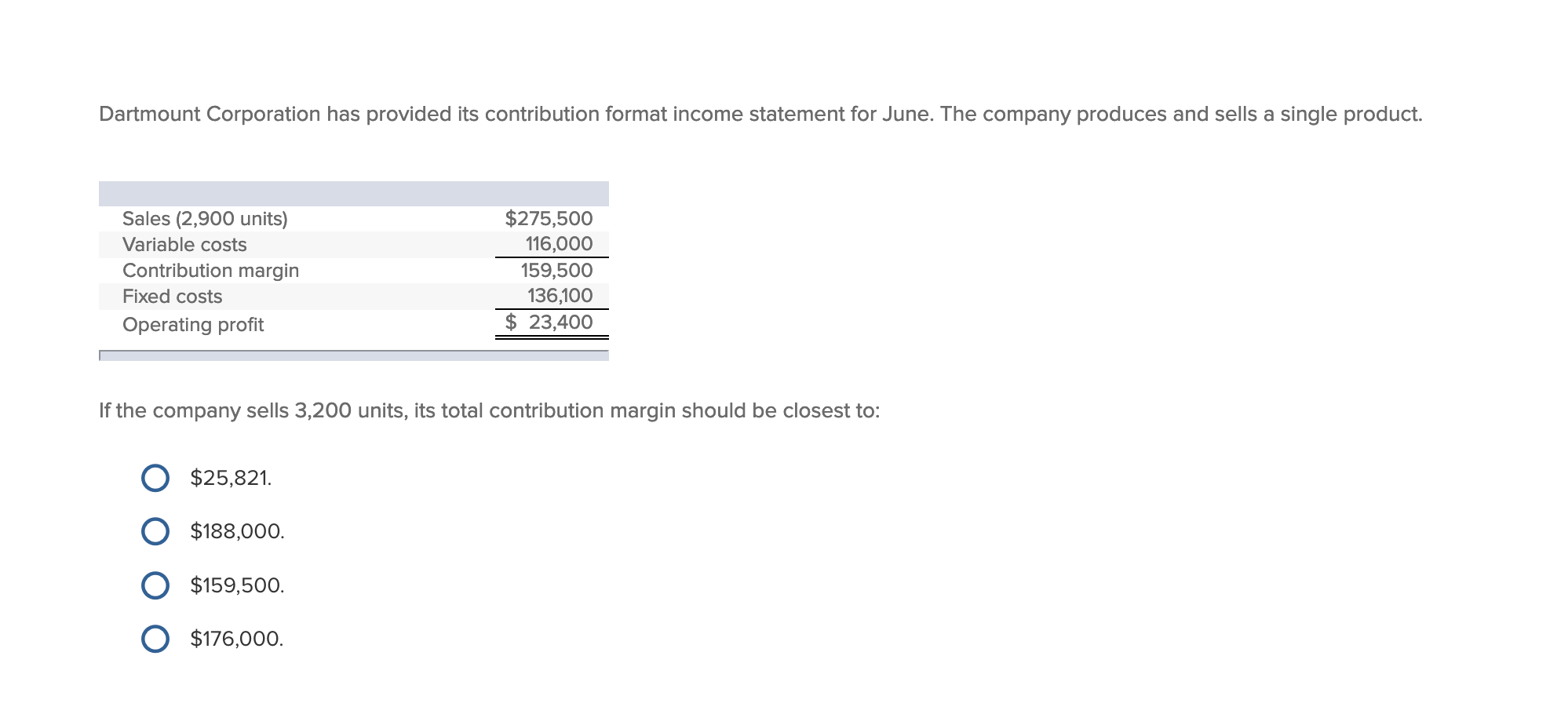 Solved Total variable costs change inversely with changes in