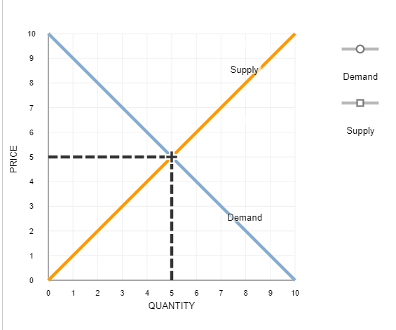 Solved The following graph shows a market supply curve in | Chegg.com