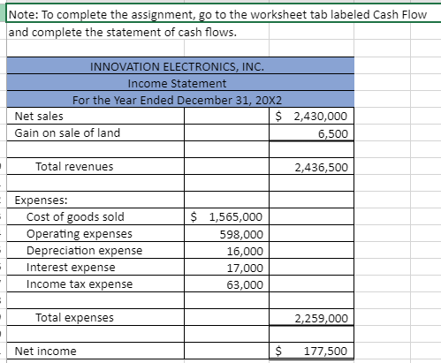 Solved Use the income statement and balance sheet to prepare | Chegg.com