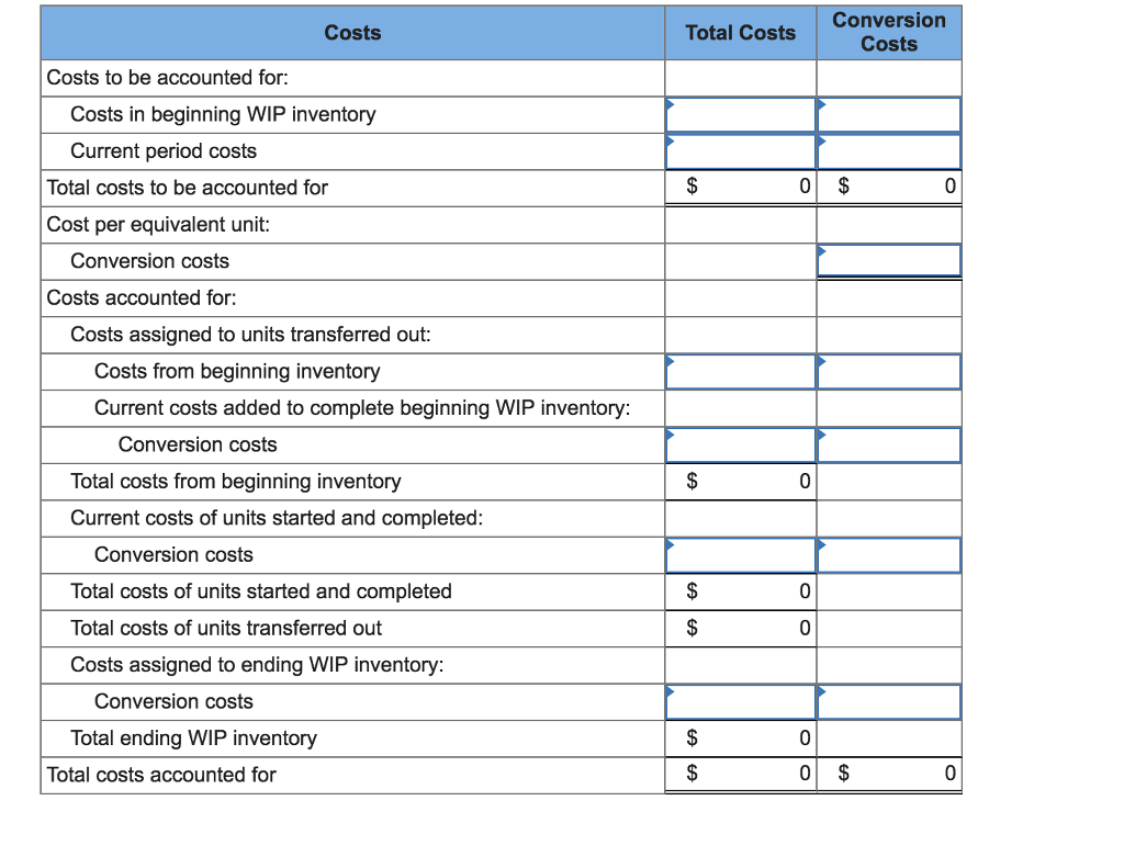 solved-problem-8-51-prepare-a-production-cost-report-and-chegg