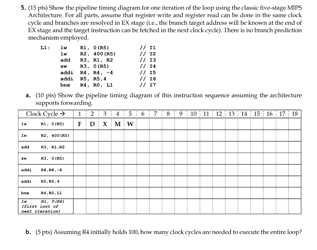 Solved lw lw 5. (15 pts) Show the pipeline timing diagram | Chegg.com