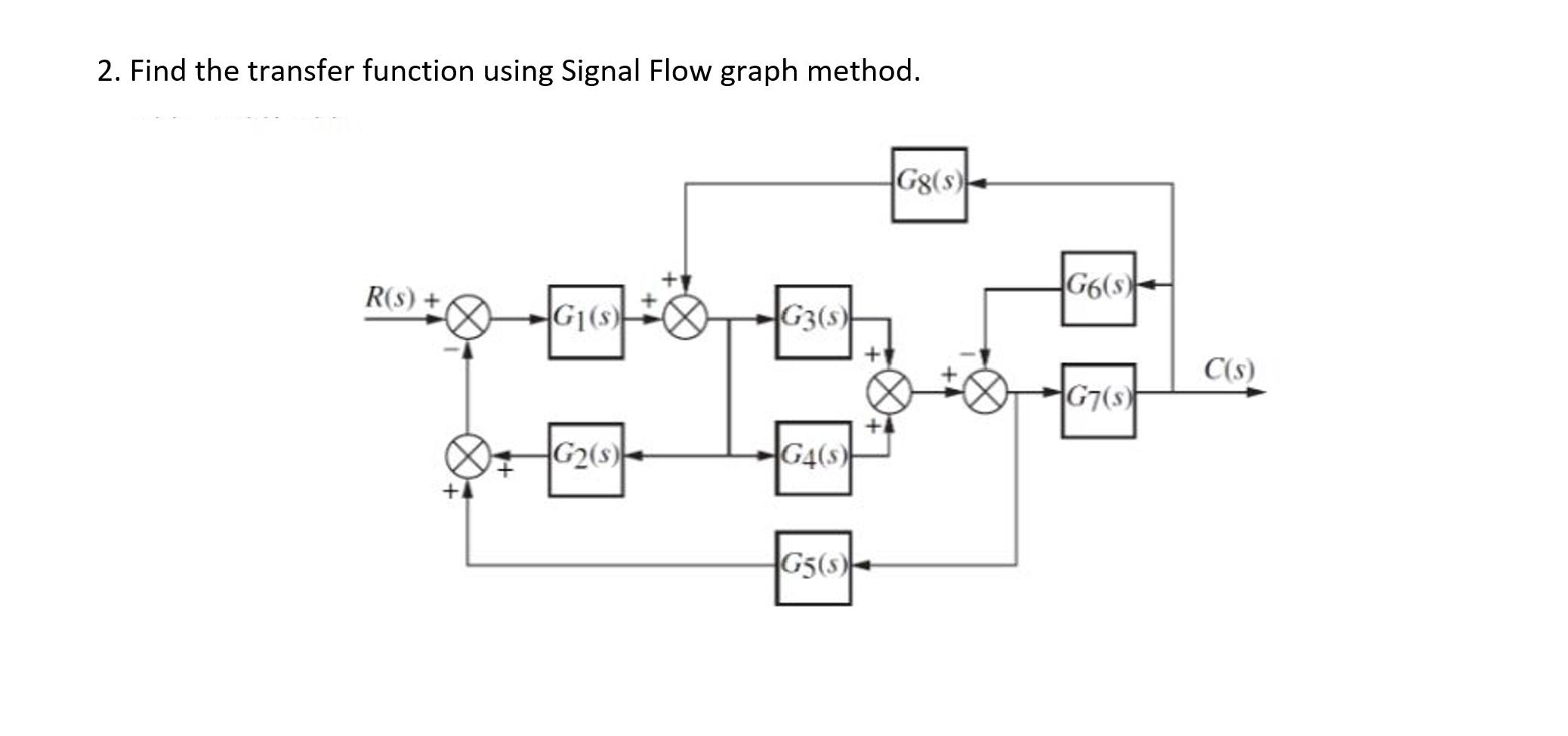 Solved 2. Find the transfer function using Signal Flow graph | Chegg.com
