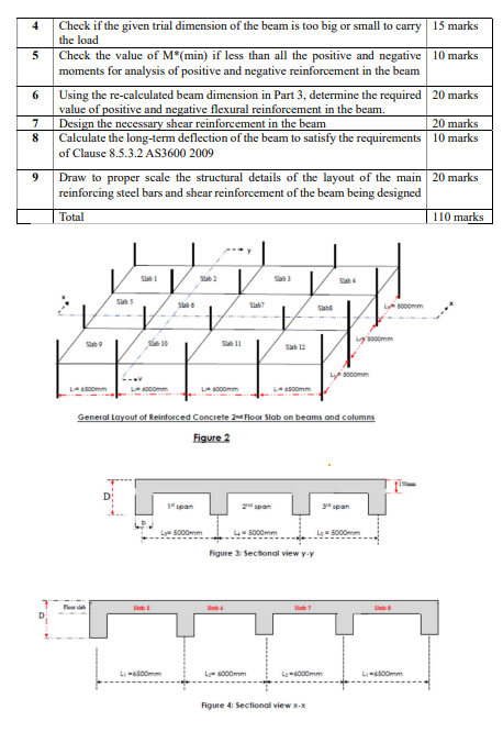 Solved Figure 2building Frame: Four (4) Story Reinfoced 