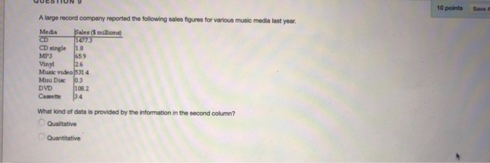 Solved QUESTION 10 points Save A large record company | Chegg.com