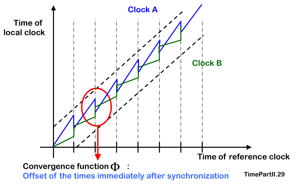 MATLAB Exercise Included for this project is the file | Chegg.com