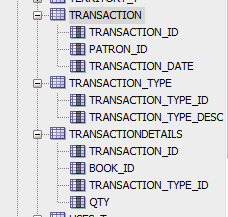 Solved IN ORACLE SQL: Functions: a. Create a function that | Chegg.com