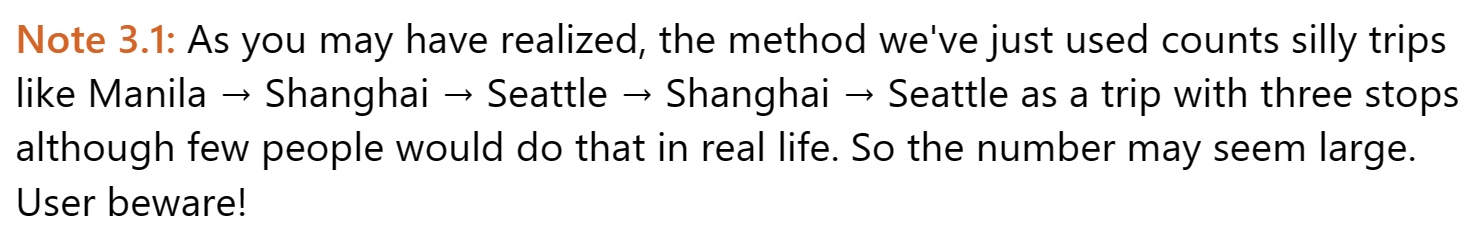 Solved a. Enter the above adjacency matrix A into MATLAB. By | Chegg.com