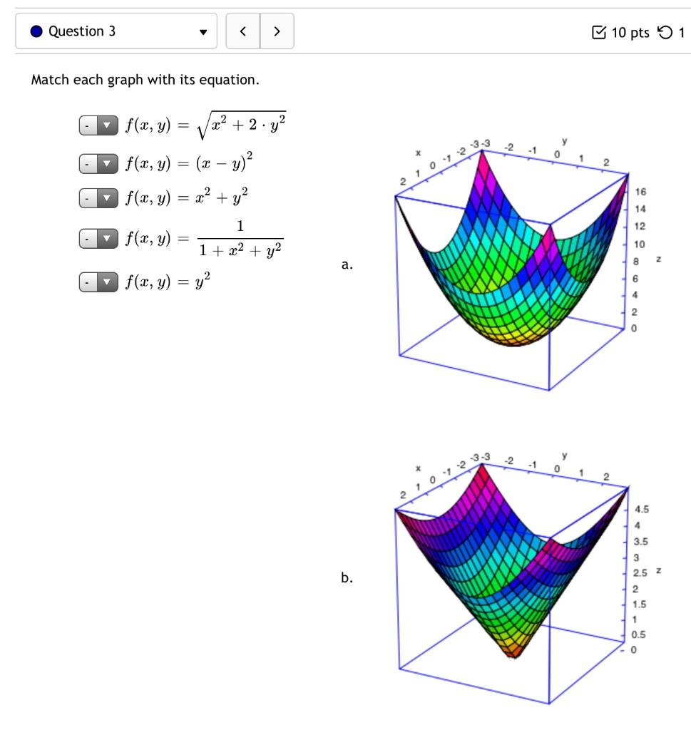 Solved Question 3 10 Pts 1 Match Each Graph With Its Chegg Com