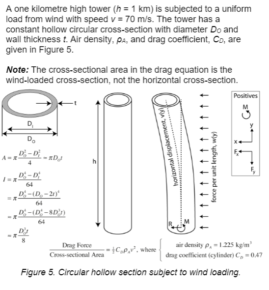 A One Kilometre High Tower H 1 Km Is Subjected To Chegg Com