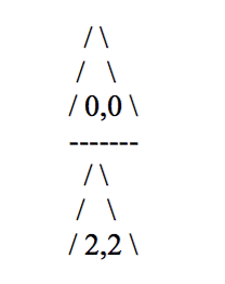 (Solved) : Python Programming Implement Triangle Class Draw Function ...