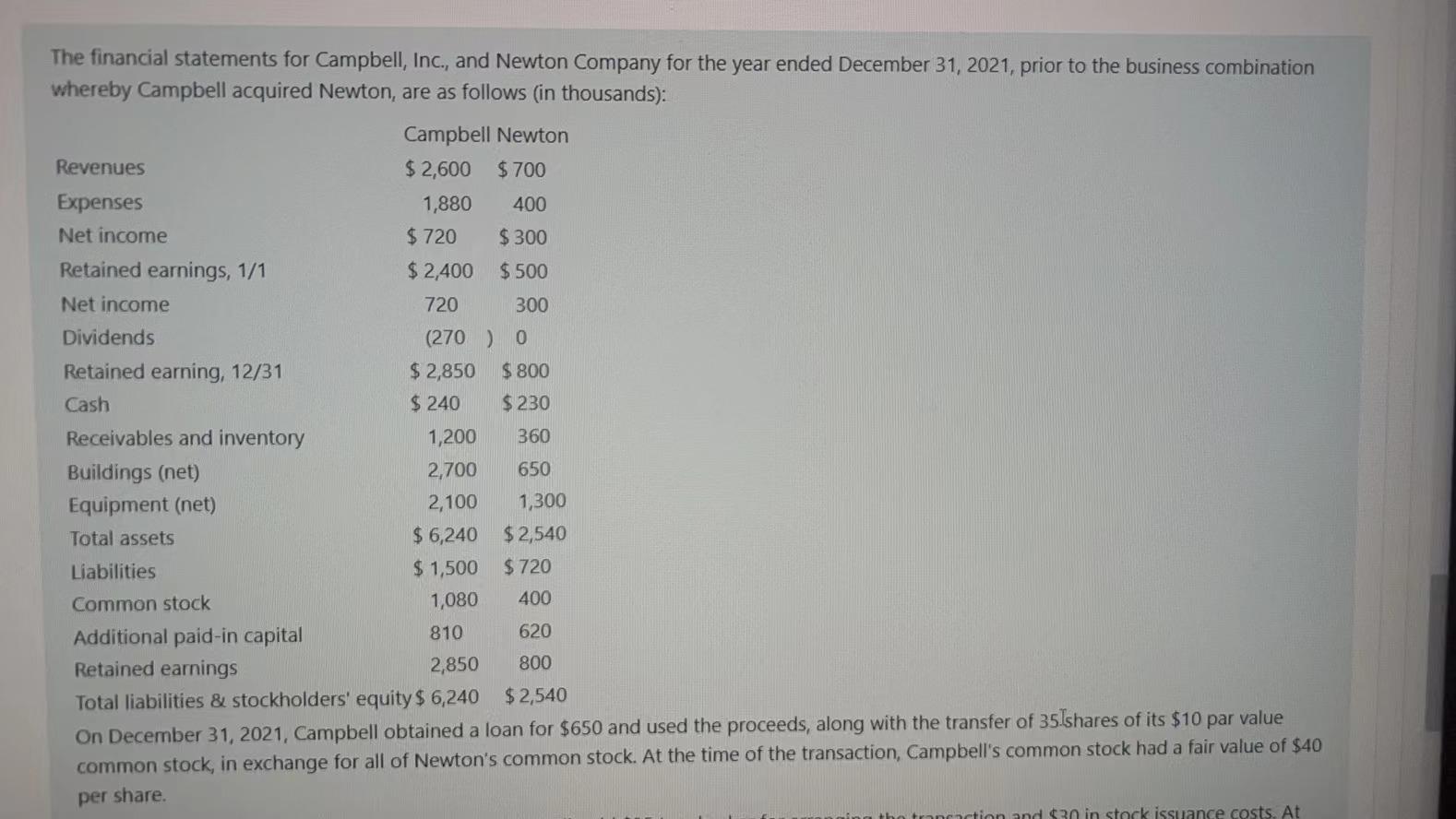 Solved The financial statements for Campbell, Inc., and