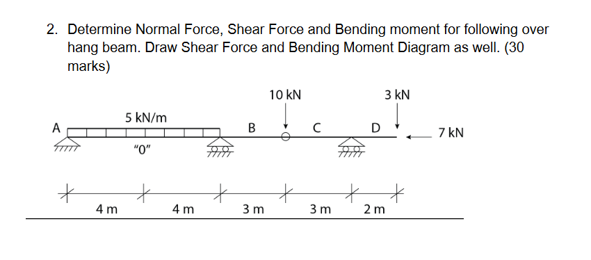 Solved 2. Determine Normal Force, Shear Force And Bending | Chegg.com