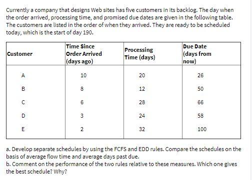 Solved Currently A Company That Designs Web Sites Has Five | Chegg.com