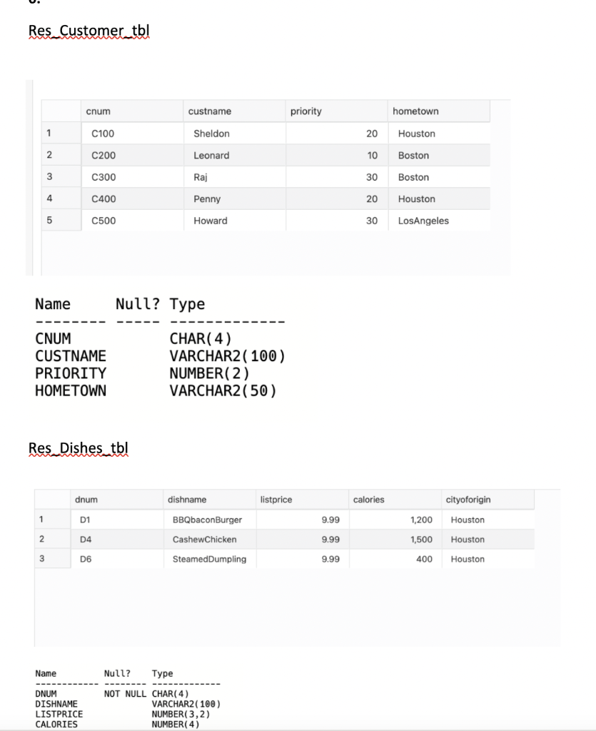 Solved Additional guidelines: As a response to each | Chegg.com
