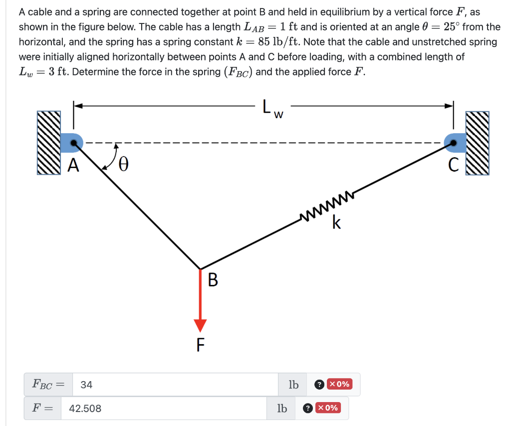 Solved A cable and a spring are connected together at point | Chegg.com