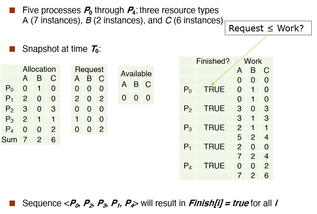 Solved Five Processes P0 Through P4; Three Resource Types A | Chegg.com